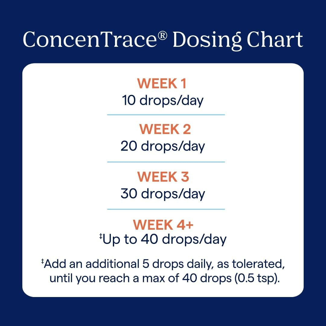Concentrace Trace Mineral Drops | Supports Energy, Digestion, Bone Health & Hydration, 70+ Ionic  W/Magnesium, Chloride & Potassium | Keto, Vegan & Non-Gmo | 6 Servings