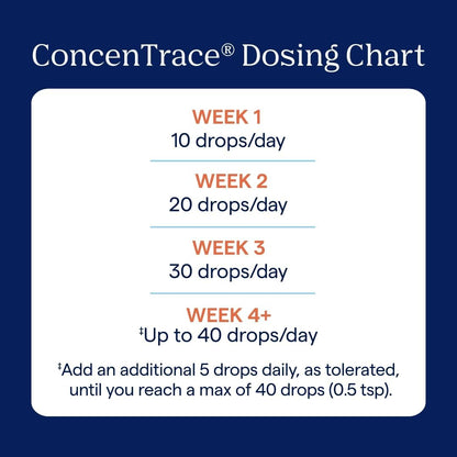 Concentrace Trace Mineral Drops | Supports Energy, Digestion, Bone Health & Hydration, 70+ Ionic  W/Magnesium, Chloride & Potassium | Keto, Vegan & Non-Gmo | 6 Servings