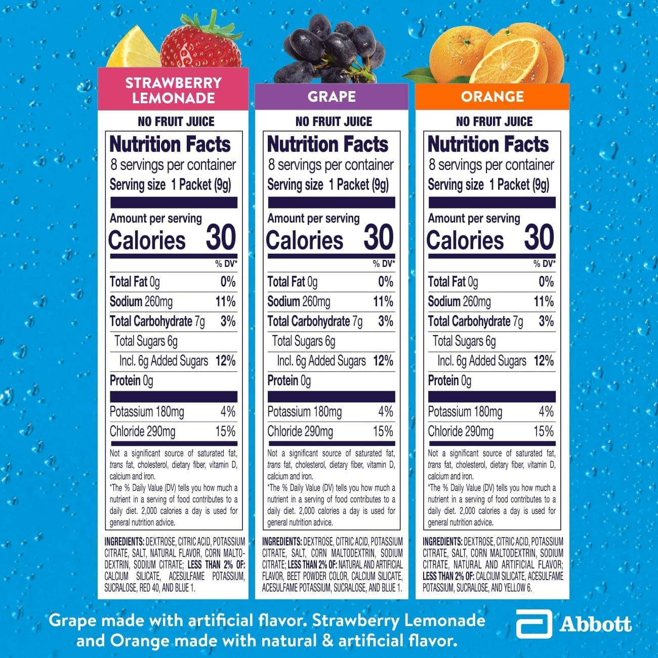 Electrolyte Powder | Hydration Drink for Kids & Adults | Variety Pack: Grape, Strawberry Lemonade, and Orange, 24 Powder Packets