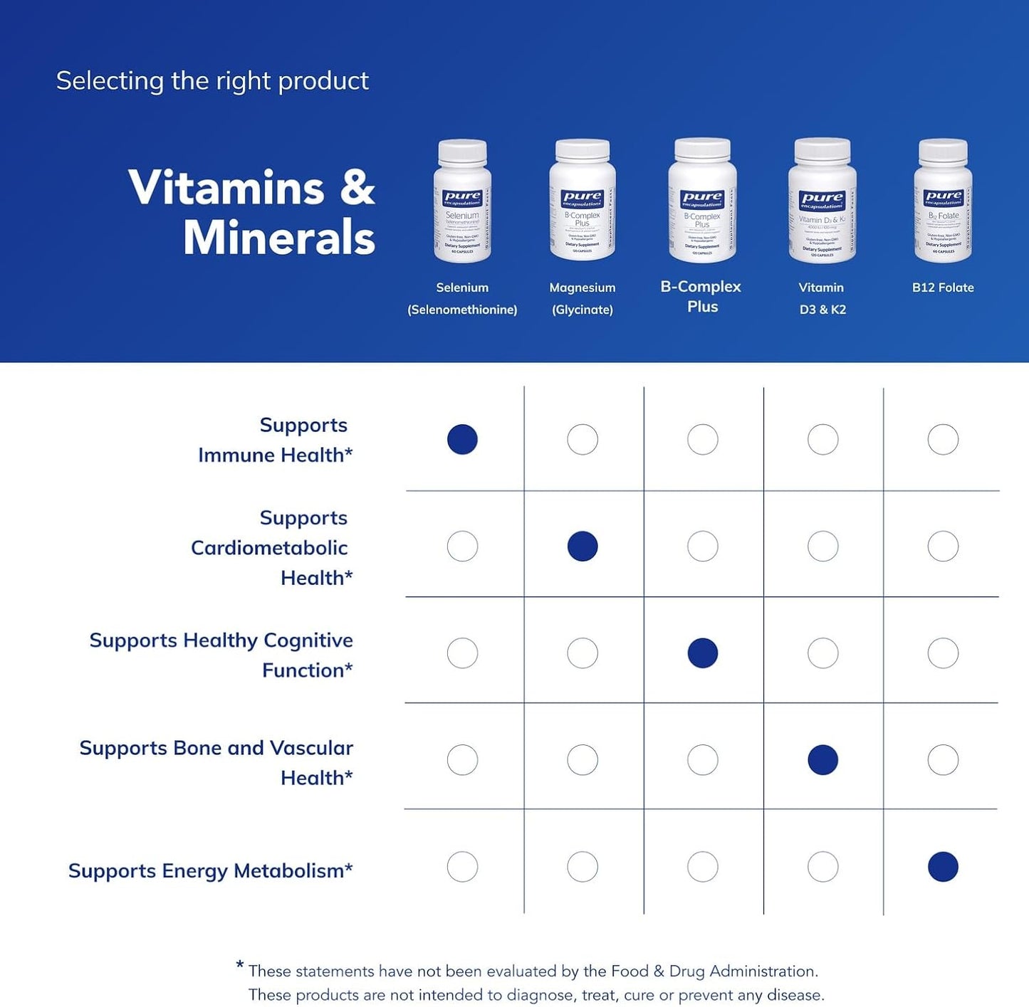 Selenium - 200 Mcg - for Healthy Cellular Function, Immune System & Antioxidant Defenses - Mineral Supplement - Vegan & Gluten Free - 60 Capsules